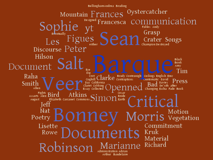 wordcloud from wordit.com taken from all individual lists
